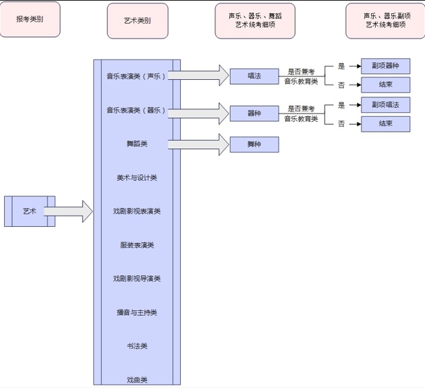 2024年河北省普通高校招生考试报名须知插图1