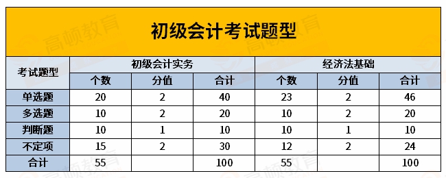 初级会计考试题型