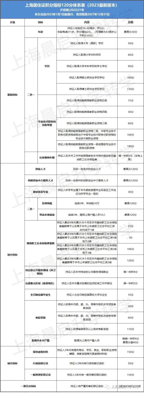 2024年上海小升初超详细申请入学攻略插图1