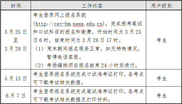 官宣：2024年上半年海南省英语四六级考试报名时间插图