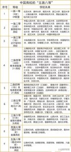 国内大学划分为8个等级，2024届考生值得参考！-小默在职场