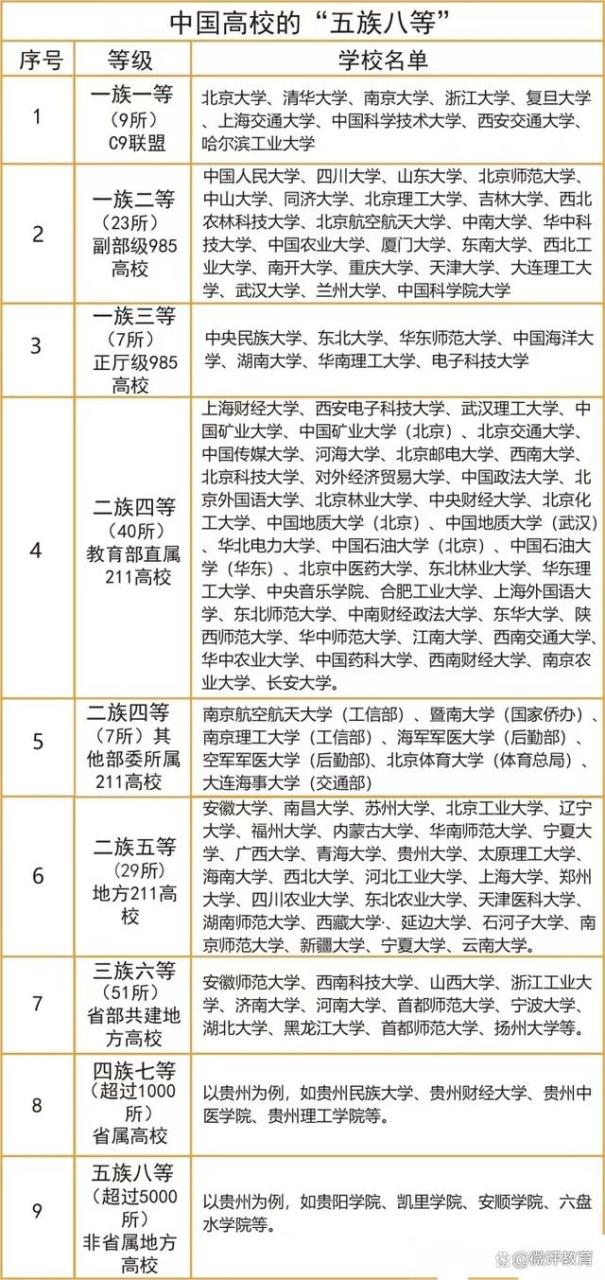 国内大学划分为8个等级，2024届考生值得参考！插图5