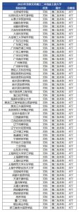 二本线最低的公办大学：公办本科分数线最低的学校（2024参考）-小默在职场