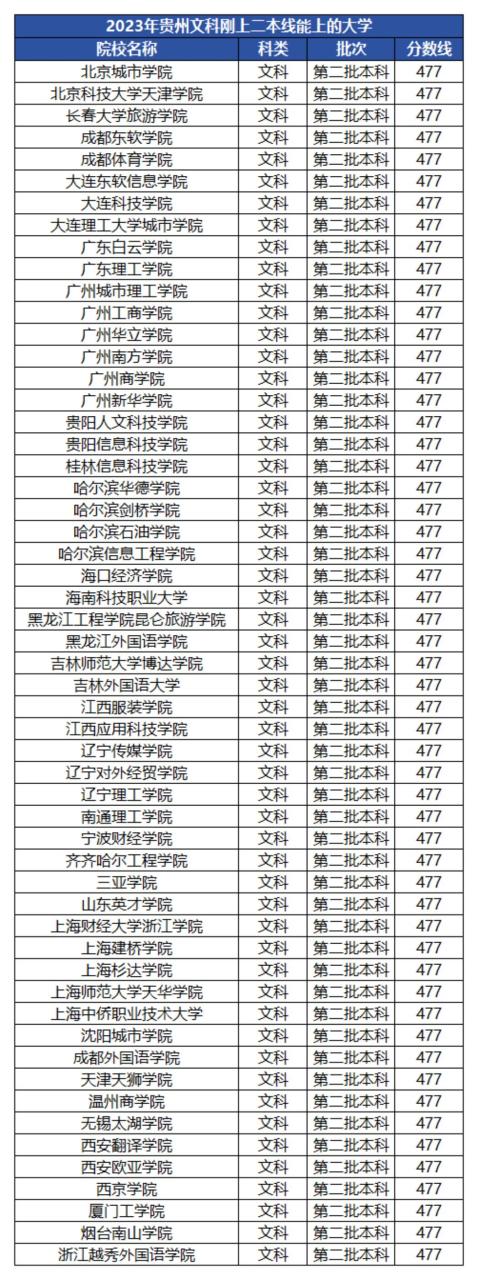 二本线最低的公办大学：公办本科分数线最低的学校（2024参考）插图2