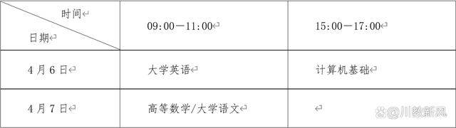 重磅发布！四川省2024年普通高校专升本考试招生政策问答插图1