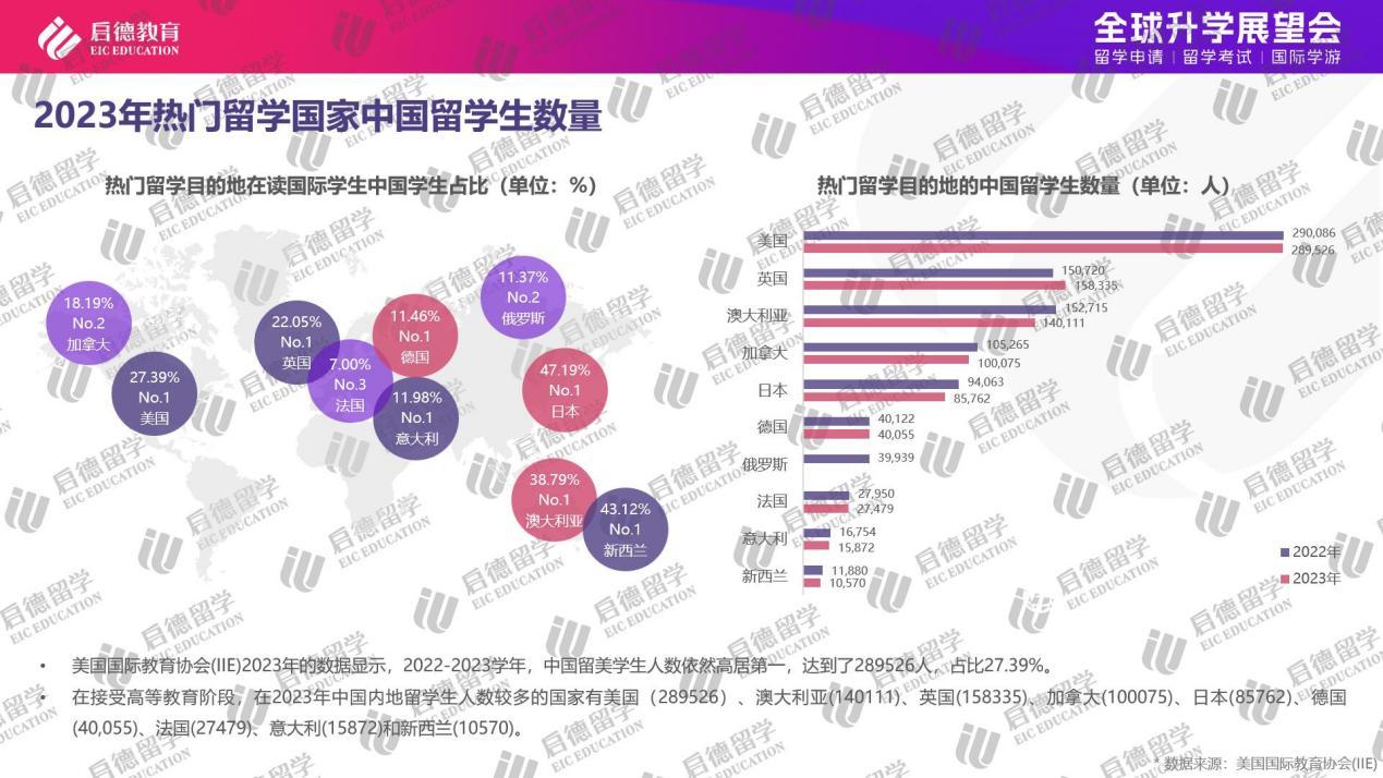 启德教育《中国留学市场2023年盘点与2024年展望》发布插图3