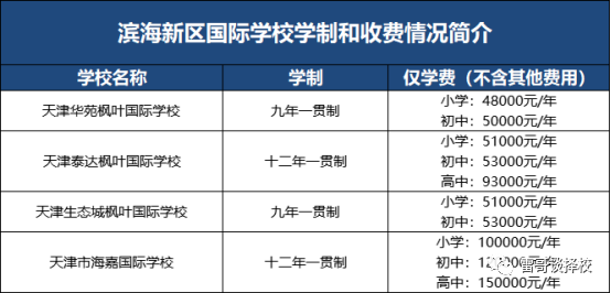 天津滨海｜滨海小学划片范围、对应初中介绍，及各阶段转学条件插图11