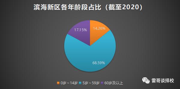 天津滨海｜滨海小学划片范围、对应初中介绍，及各阶段转学条件插图1