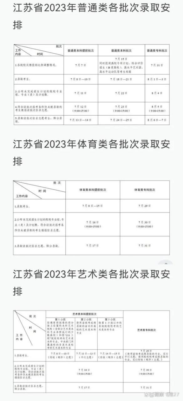 2024年高考几个重要时间点：查成绩、填报志愿、录取结果查询等插图5