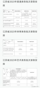 2024年高考几个重要时间点：查成绩、填报志愿、录取结果查询等-小默在职场