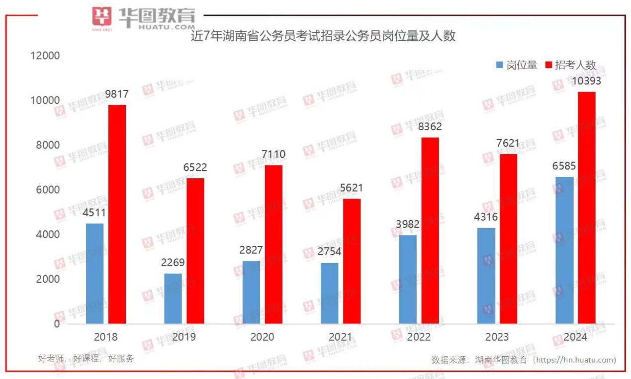 2024年湖南公考公告发布，机会多多，来看看专家解读插图