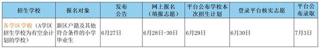 划重点！成都各区2024义务教育入学政策关注点来了插图5