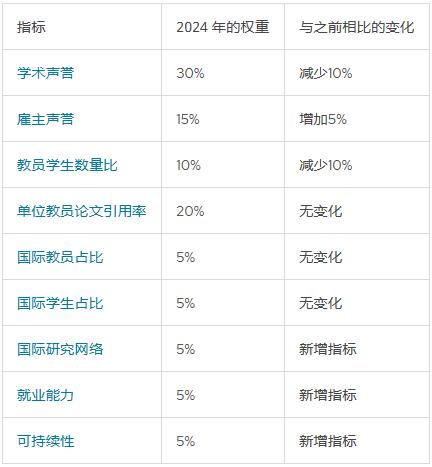 指南者留学说：2024，别对香港留学绝望插图