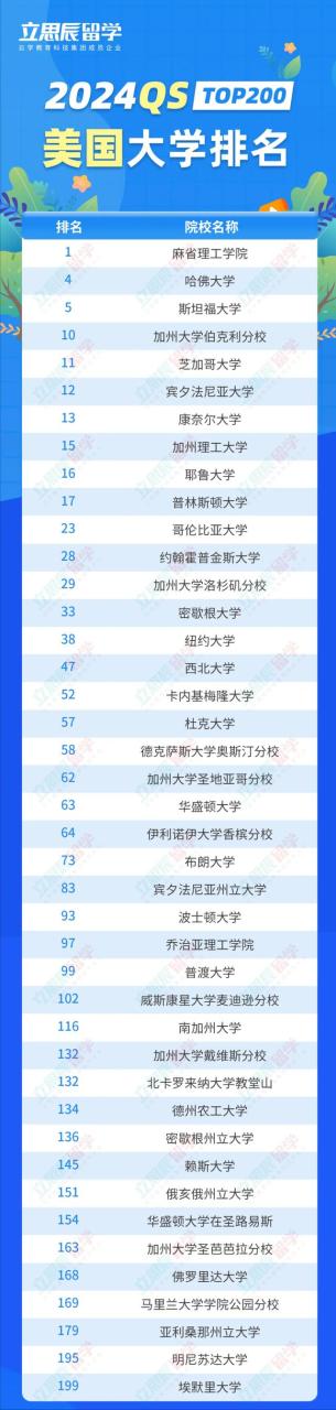 2024最佳留学国家榜单出炉！英美加澳未登顶，那Top1竟是？插图13