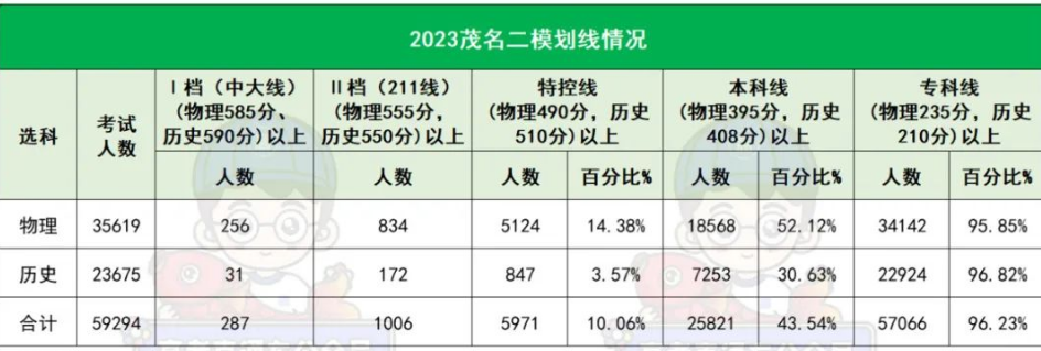 2024年广东各地高三二模成绩对应表（含分数划线）插图11