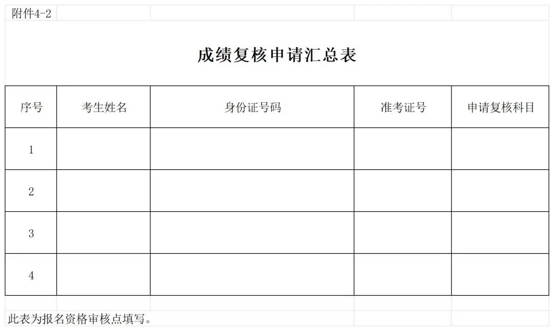 东方市财政局转发海南省财政厅关于2024年度全国会计专业技术初、中、高级资格考试海南考区考务日程安排及有关事项的通知插图5