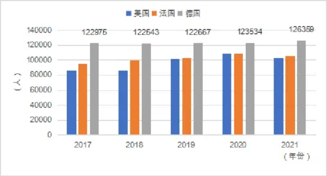 艺术留学丨2023-2024《中国留学发展报告蓝皮书》新鲜出炉！插图5