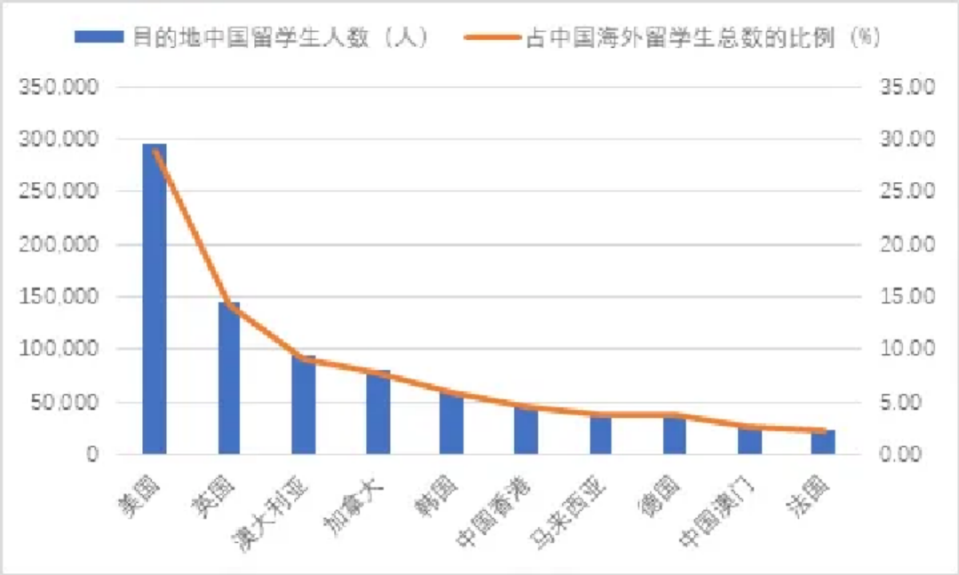 艺术留学丨2023-2024《中国留学发展报告蓝皮书》新鲜出炉！插图7