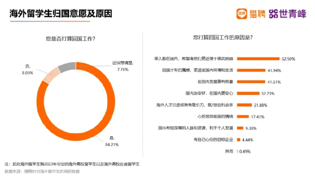 艺术留学丨2023-2024《中国留学发展报告蓝皮书》新鲜出炉！插图27