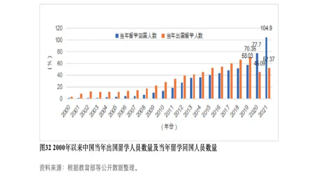 艺术留学丨2023-2024《中国留学发展报告蓝皮书》新鲜出炉！插图26