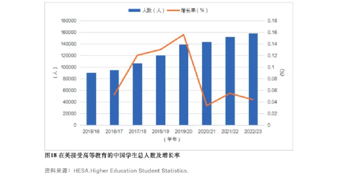 艺术留学丨2023-2024《中国留学发展报告蓝皮书》新鲜出炉！插图14