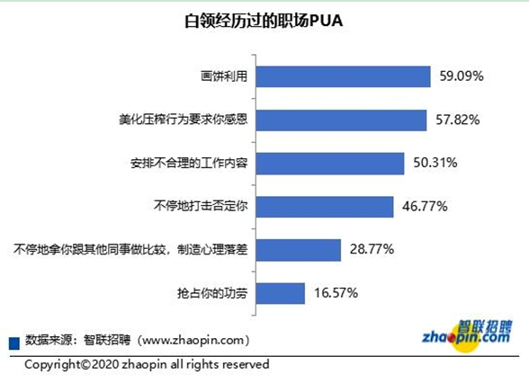 Yamy被老板骂丑，遇到让人窒息的职场PUA该如何还击？插图9