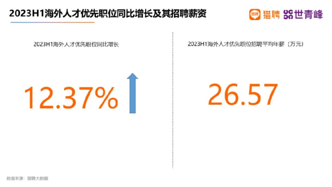 艺术留学丨2023-2024《中国留学发展报告蓝皮书》新鲜出炉！插图28