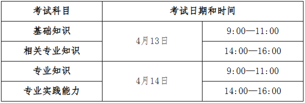 关于做好2024年度卫生专业技术资格考试工作的通知插图