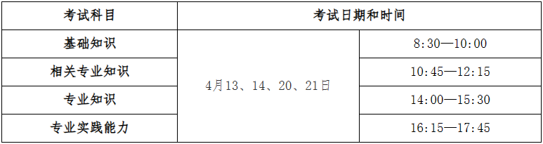 关于做好2024年度卫生专业技术资格考试工作的通知插图1