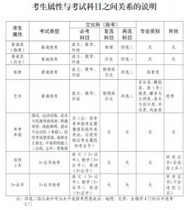 2024年普通高考报名百问百答（三）-小默在职场