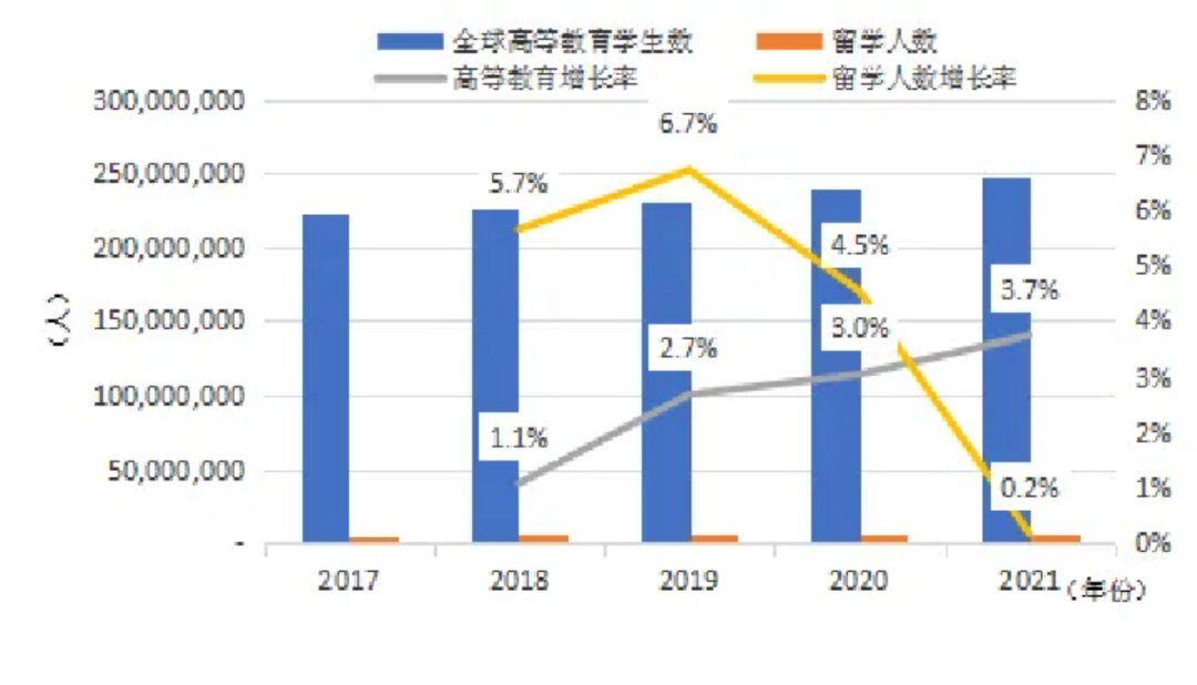 艺术留学丨2023-2024《中国留学发展报告蓝皮书》新鲜出炉！插图2