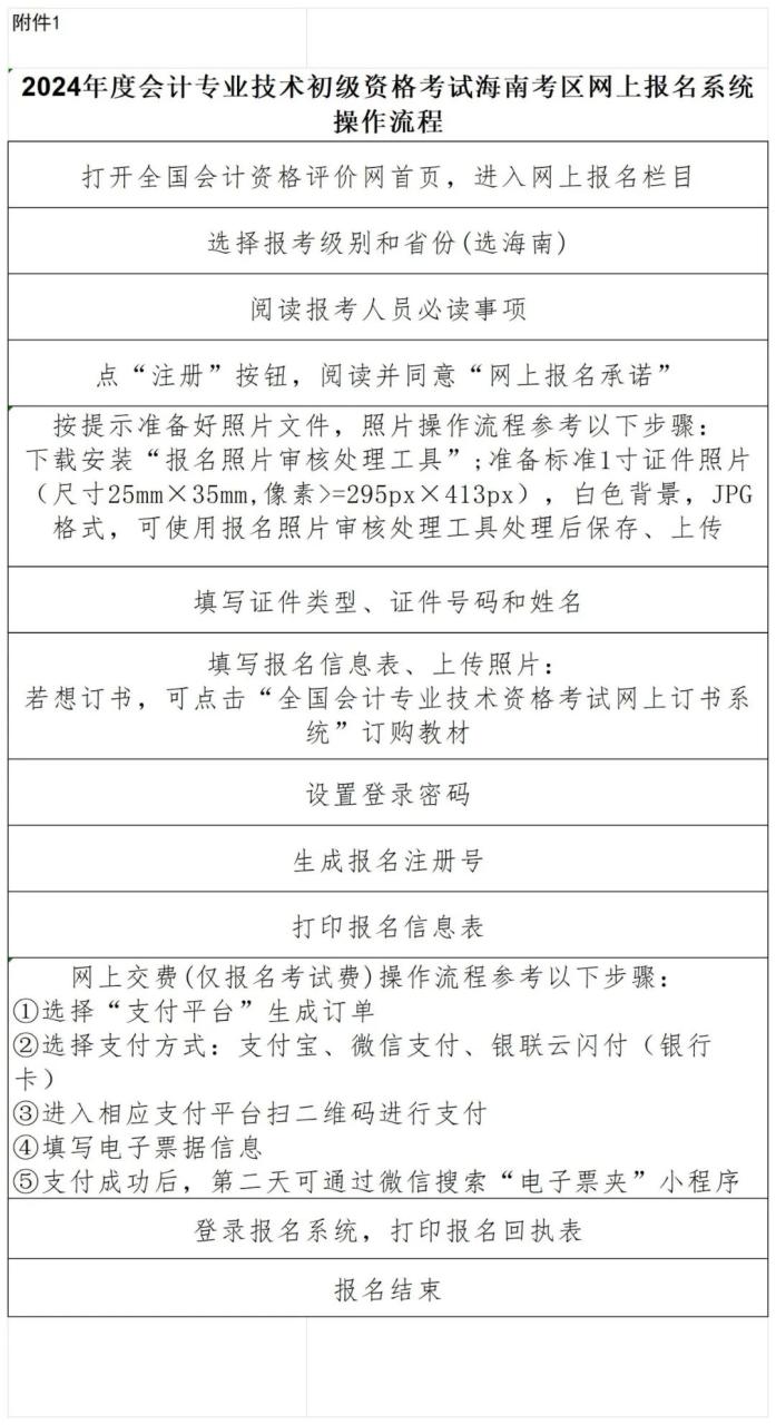 东方市财政局转发海南省财政厅关于2024年度全国会计专业技术初、中、高级资格考试海南考区考务日程安排及有关事项的通知插图1