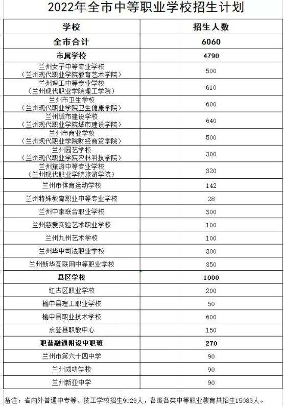 今年初中毕业生比去年多5.35%！兰州市初高中招生计划发布插图2