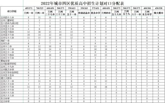 今年初中毕业生比去年多5.35%！兰州市初高中招生计划发布插图4