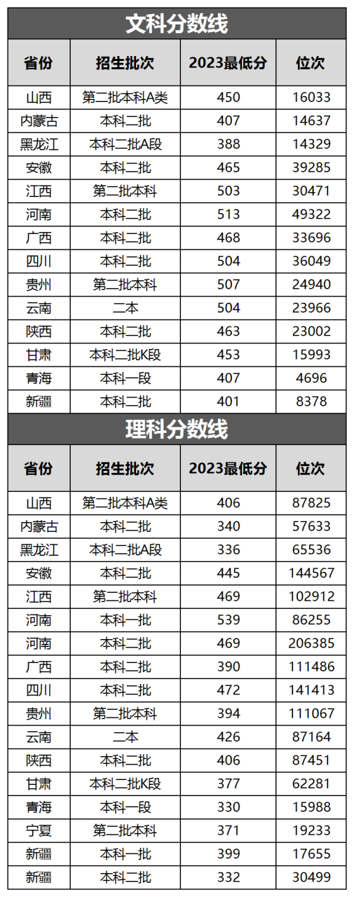 千万别来塔里木大学？塔里木大学值不值得去？插图2