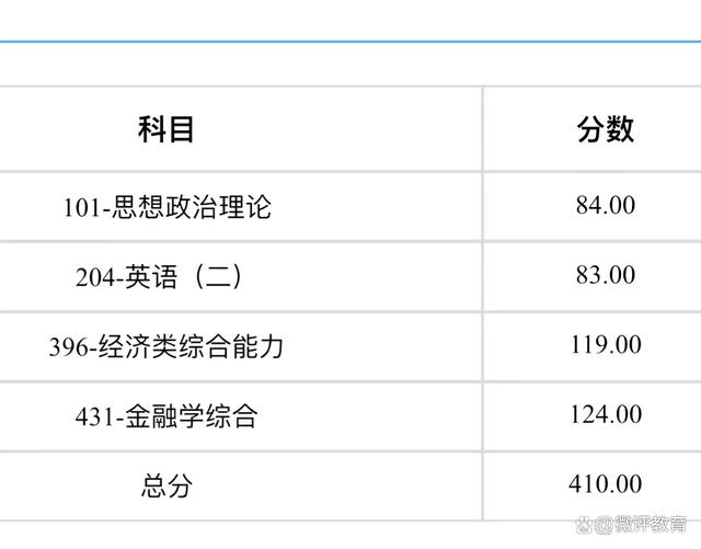 2024考研成绩正式公布，高分学生遍地开花？插图1