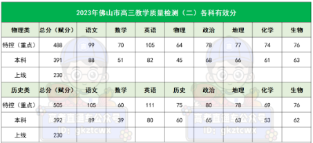 2024年广东各地高三二模成绩对应表（含分数划线）插图10