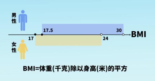 转发收藏！2024年女兵报名时间确定！