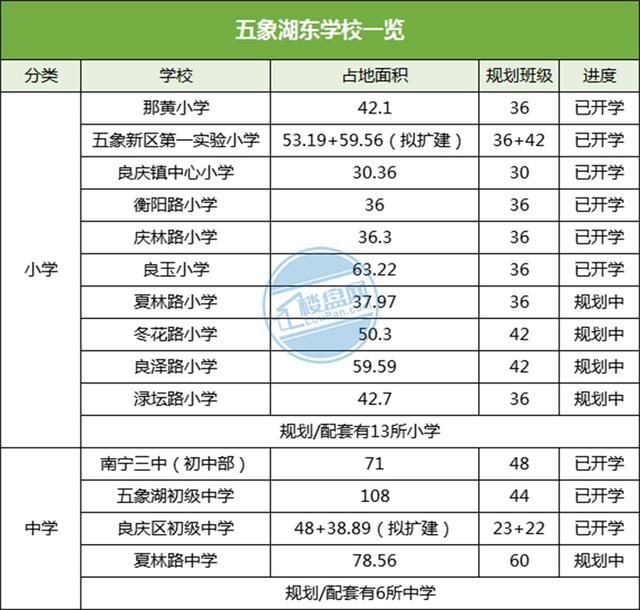 五象教育大爆炸！10个小学4所中学教学规模曝光，有人欢喜有人愁插图