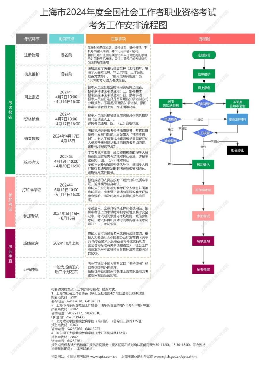 2024年度全国社会工作者职业资格考试报名进行中，不要错过！插图2