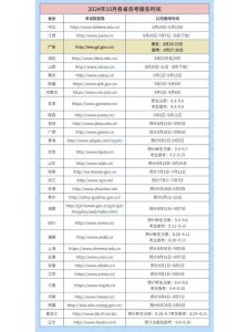 码住！自考生必看！2024年10月自考报名时间和报考超详细流程！-小默在职场