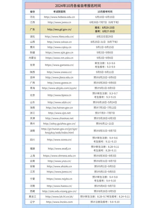 码住！自考生必看！2024年10月自考报名时间和报考超详细流程！插图