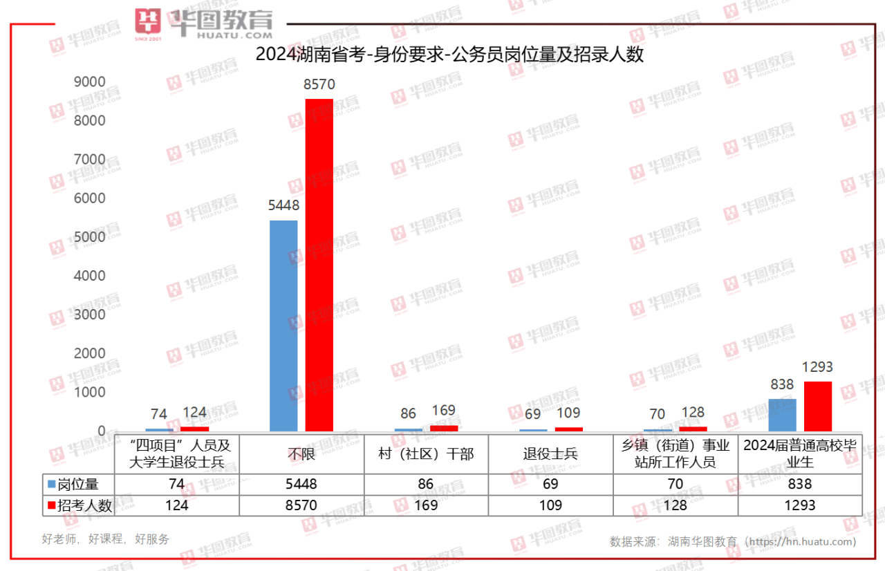 2024年湖南公考公告发布，机会多多，来看看专家解读插图2