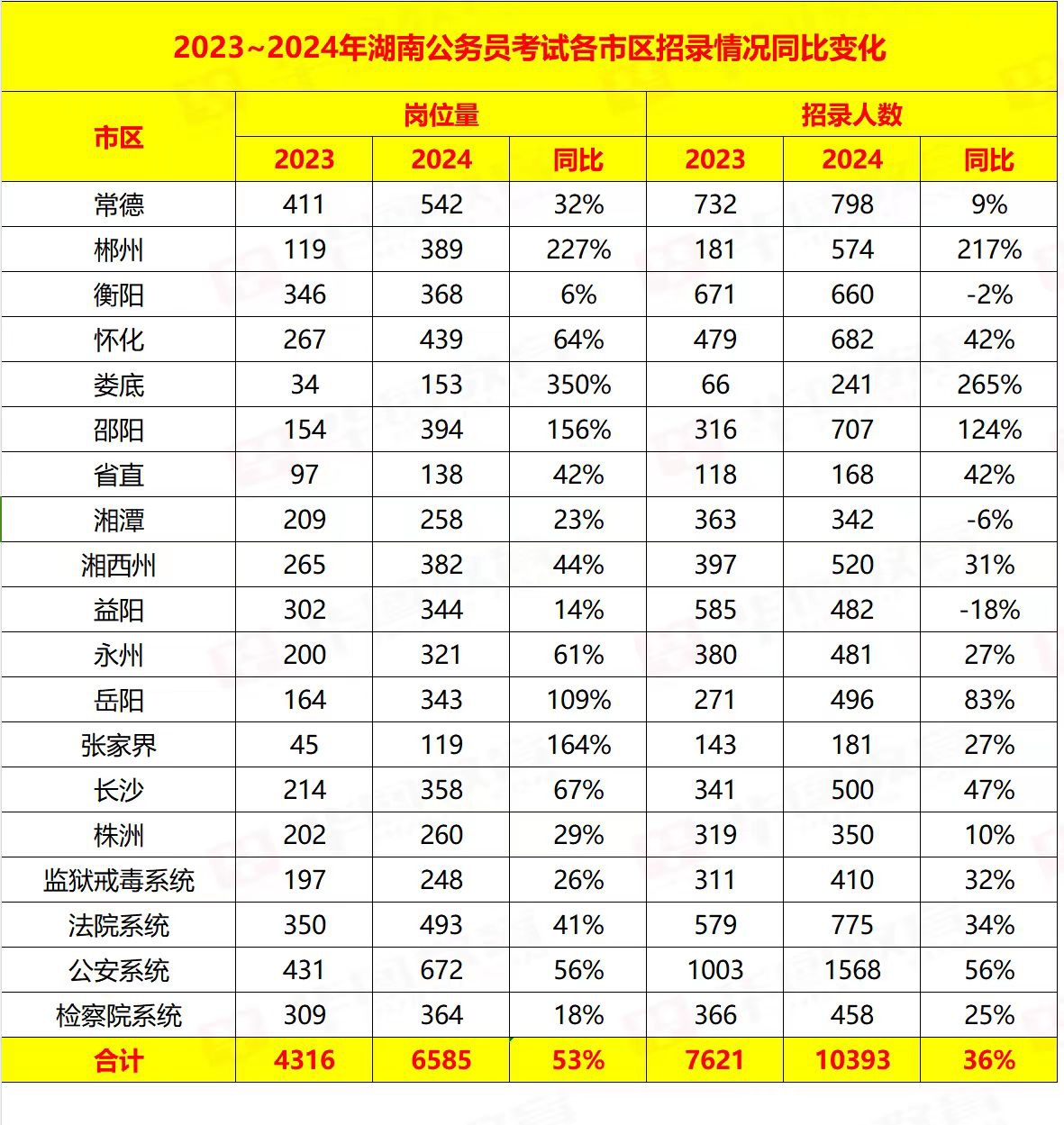 2024年湖南公考公告发布，机会多多，来看看专家解读插图1