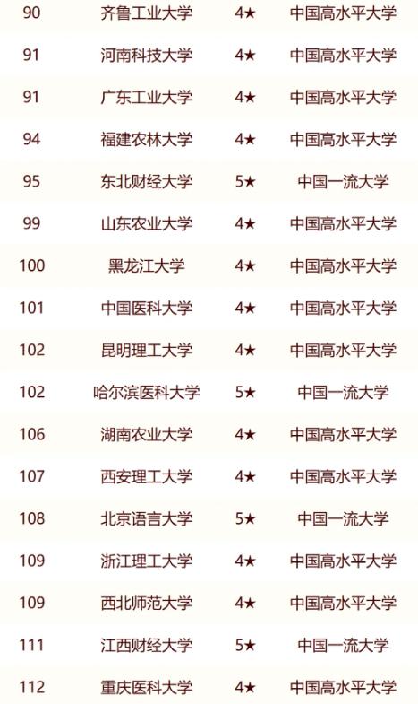 2024年“双非”院校大洗牌，深圳大学无缘前10，第一名令人意外插图5