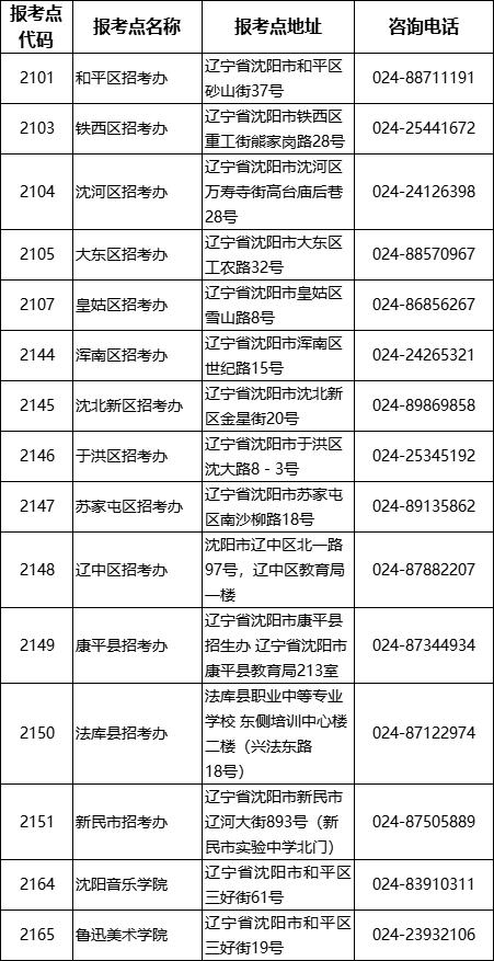 沈阳市2024年全国硕士研究生招生考试报名公告！插图