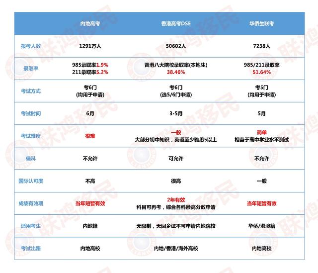 2024年港澳台华侨生报考人数揭秘，教育多元化趋势明显插图1