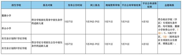 划重点！成都各区2024义务教育入学政策关注点来了插图6