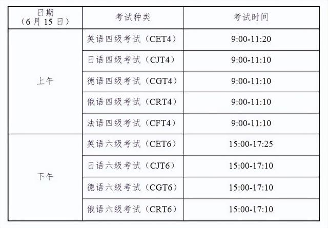 贵州2024上半年英语四六级报名时间确定！插图1