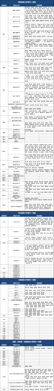 天津滨海｜滨海小学划片范围、对应初中介绍，及各阶段转学条件插图3